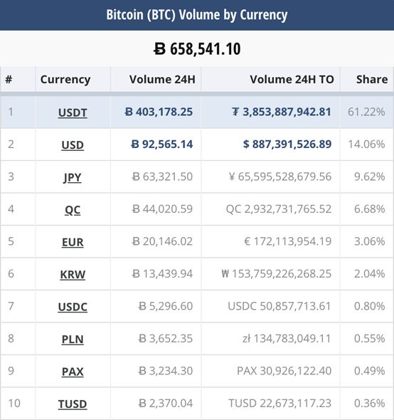 USDT新闻(usdt 行情)